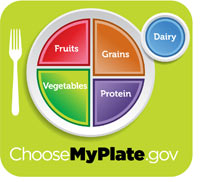 ChooseMyPlate.gov